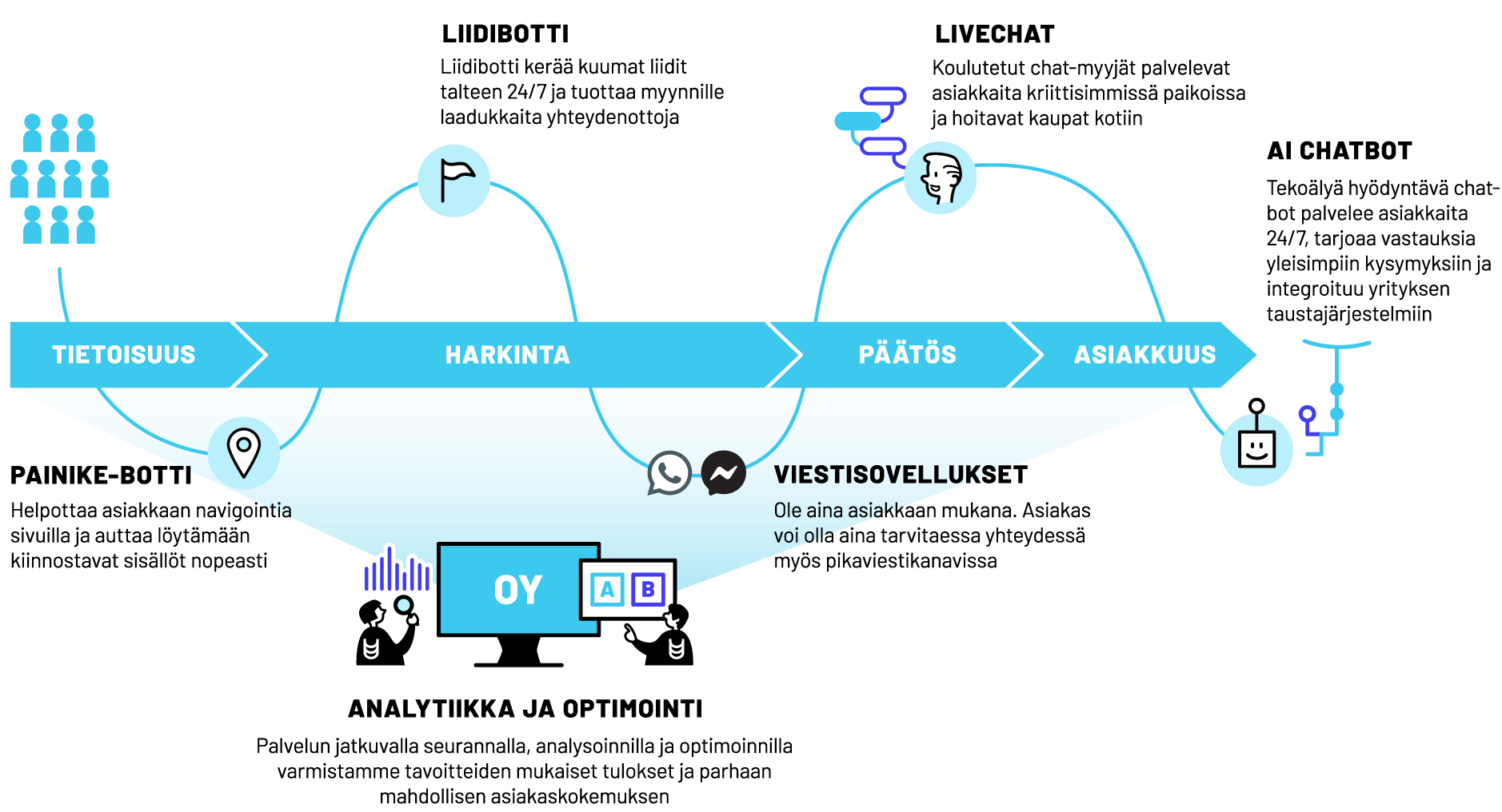 myyntikaavio_web myyntikaavio_web